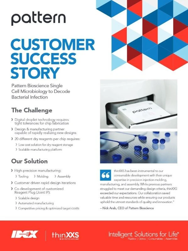 Pattern Success Story