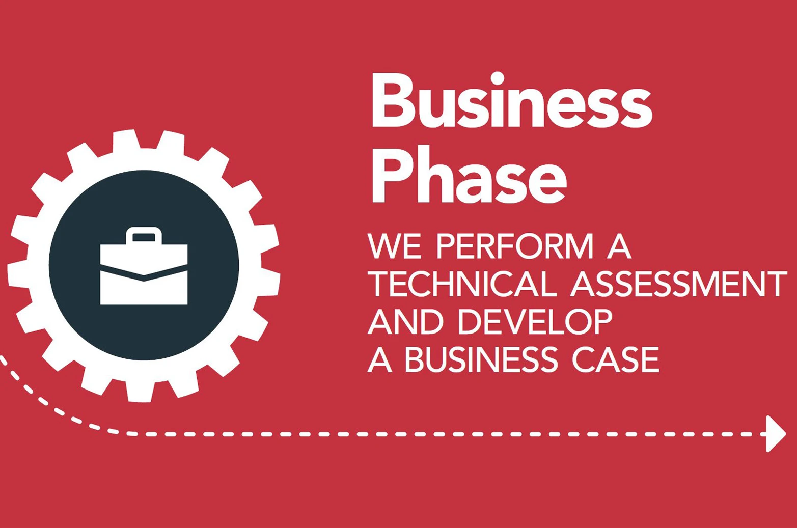 Staged Development Process - Step 2
