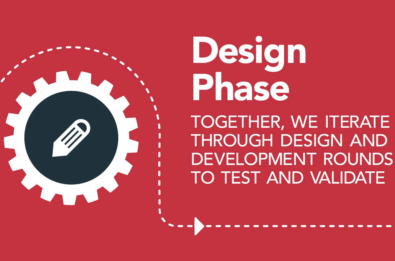 Staged Development Process - Step 4