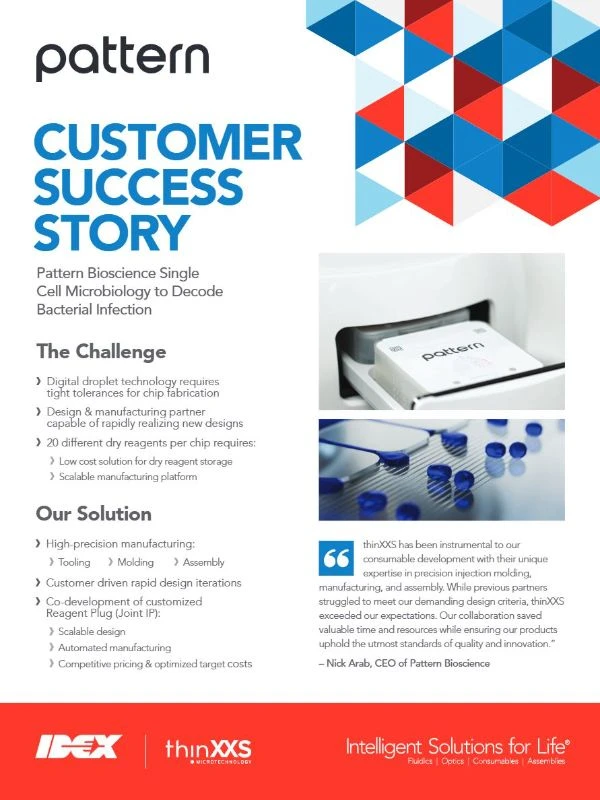 Pattern Success Story